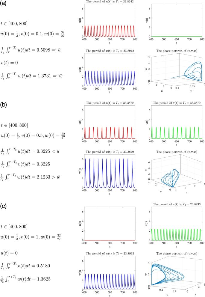 Effects and biological consequences of the predator-mediated apparent ...