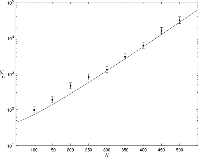Quasistationarity and extinction for population processes under ...