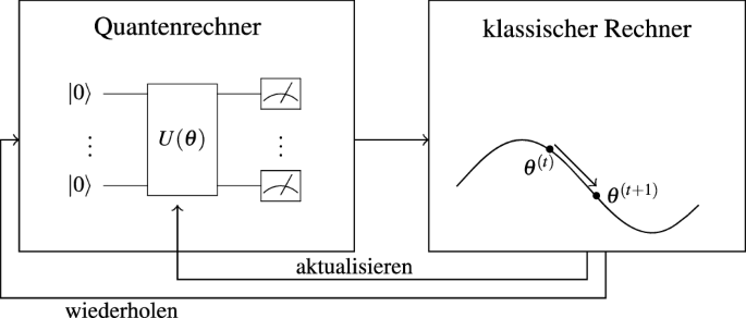 Angewandtes Quantencomputing | SpringerLink