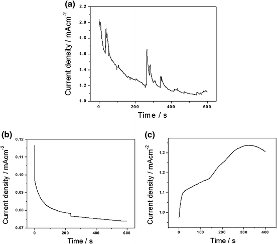 Supercapacitor Behaviors Of Polyaniline Cuo Polypyrrole Cuo And Pedot Cuo Nanocomposites Springerlink Supercapacitor Behaviors Of Polyaniline Cuo Polypyrrole Cuo And Pedot Cuo Nanocomposites Springerlink