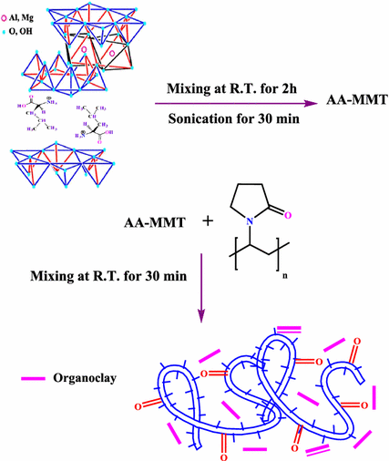 scheme 1