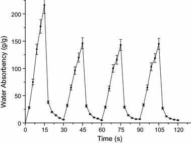 figure 15