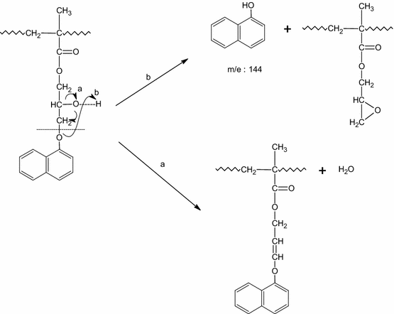 scheme 3