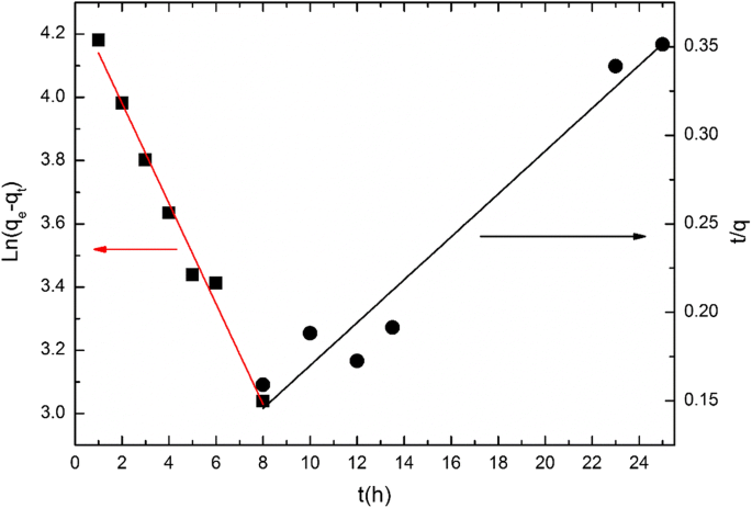 figure 8