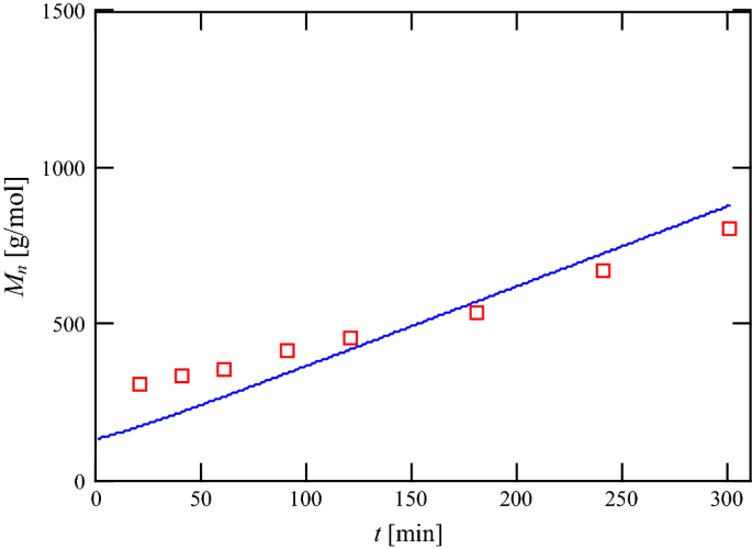 figure 8