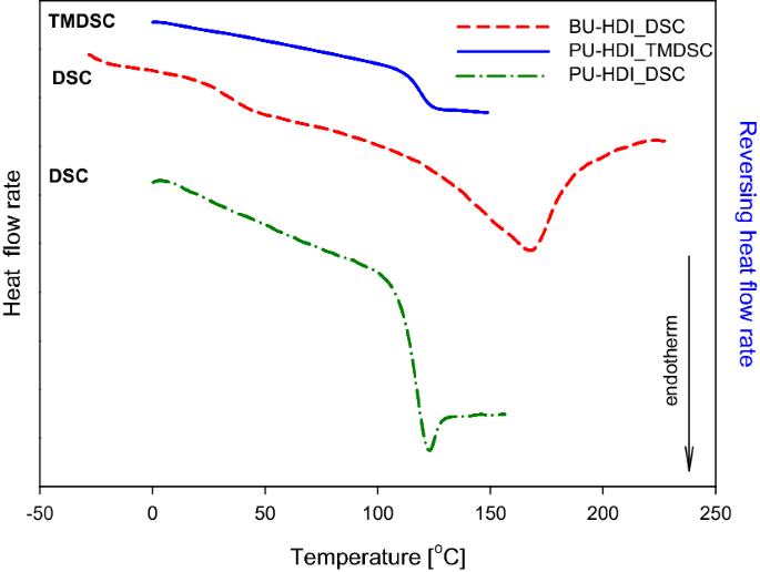 Linear polyurethanes with imidazoquinazoline rings: preparation and  properties evaluation | SpringerLink