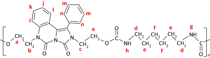 figure b