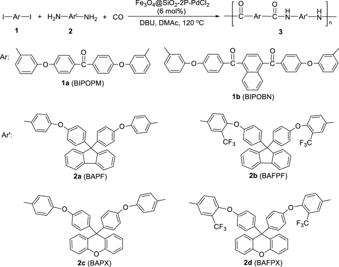 Synthesis of cardo poly(arylene ether ketone amide)s by heterogeneous  palladium-catalyzed polycondensation of aromatic diiodides, aromatic  diamines containing cardo groups and CO | SpringerLink