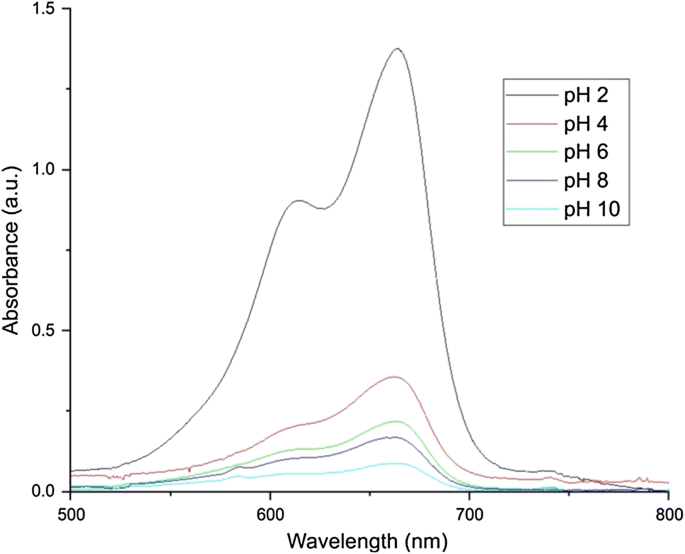 The Application Of Green Synthesis Of Metal Oxide Nanoparticles Embedded In Polyethylene Terephthalate Nanofibers In The Study Of The Photocatalytic Degradation Of Methylene Blue Springerlink