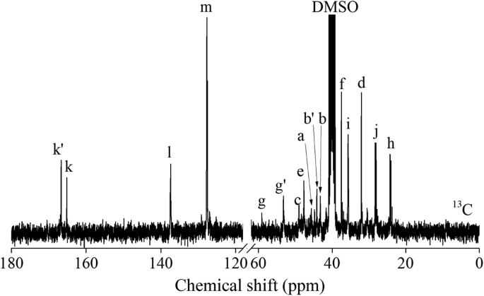 Synthesis And Characterization Of Isophorondiamine Based Oligoamides Catalytic Effect Of Amides During The Curing Of Epoxy Resins Springerlink