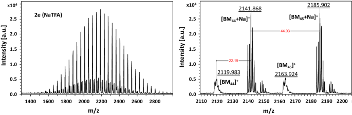 Evaluation Of Halogen Chain End Functionality In 2 Bromo 2 Methylpropanoate Esters Of Poly Oxyalkylene Polymers By Maldi Tof Spectroscopy Springerlink Evaluation Of Halogen Chain End Functionality In 2 Bromo 2 Methylpropanoate Esters Of Poly Oxyalkylene Polymers By Maldi Tof Spectroscopy Springerlink