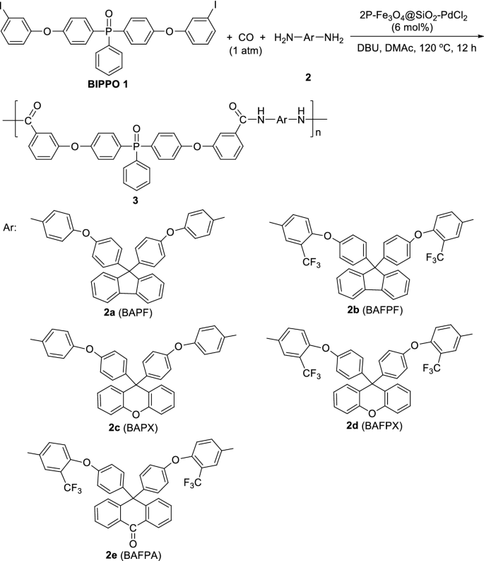 synthesis of novel aromatic polyamides