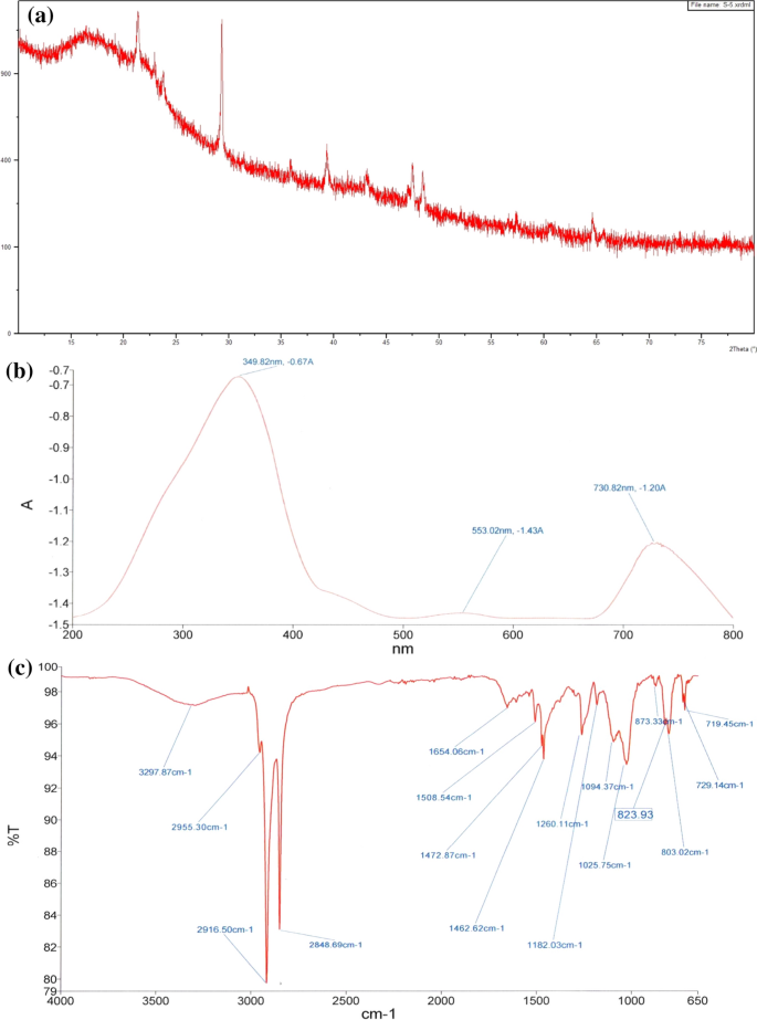 figure 14