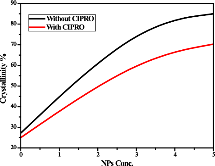 Sustainable Lignin-Based Coatings Doped with Titanium Dioxide  Nanocomposites Exhibit Synergistic Microbicidal and UV-Blocking Performance  toward Personal Protective Equipment