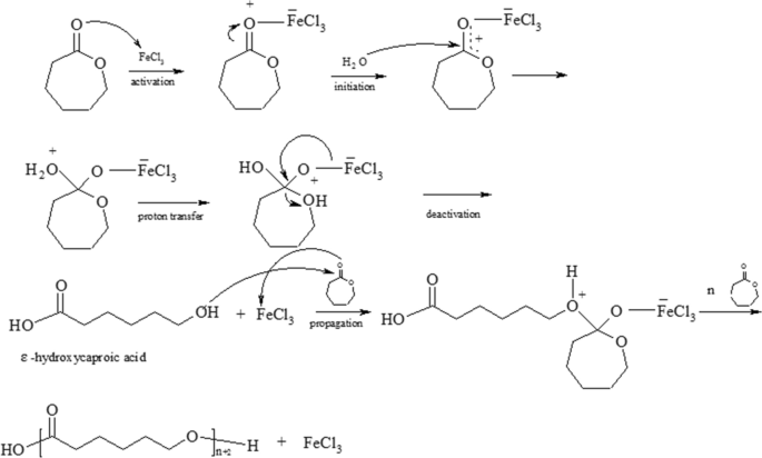 scheme 3