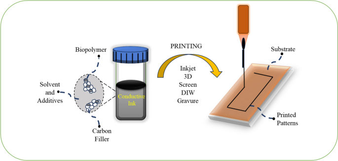 What are Solvents Used for in Electronic Component Manufacturers: Essential Insights
