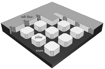Machine Scheduling In Underground Mining An Application In The Potash Industry Springerlink Machine Scheduling In Underground Mining An Application In The Potash Industry Springerlink