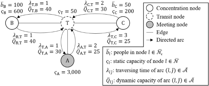 Evacuation Dynamics A Modeling And Visualization Framework Springerlink