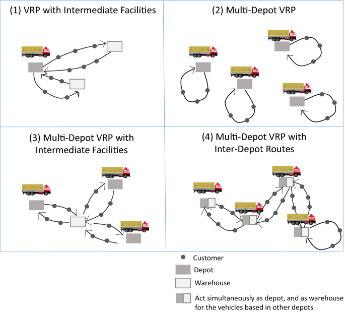A new matheuristic approach for the multi-depot vehicle routing problem  with inter-depot routes | SpringerLink