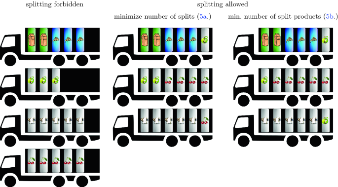 PDF] Fully-Dynamic Bin Packing with Limited Repacking