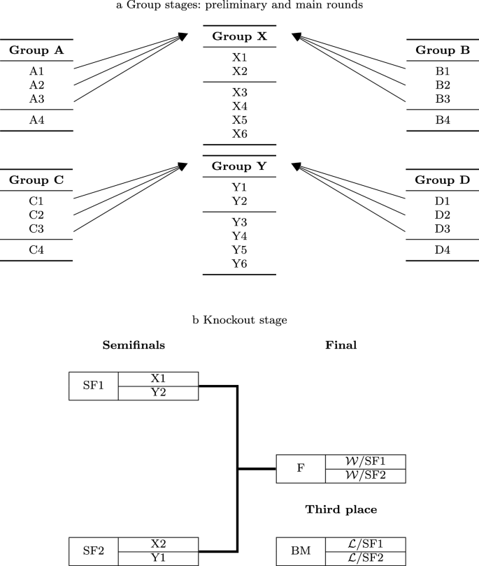 Calculation of Group Ranking in Tournaments