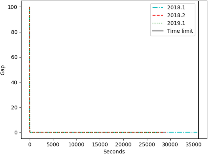 assignment problem in real life figure 10
