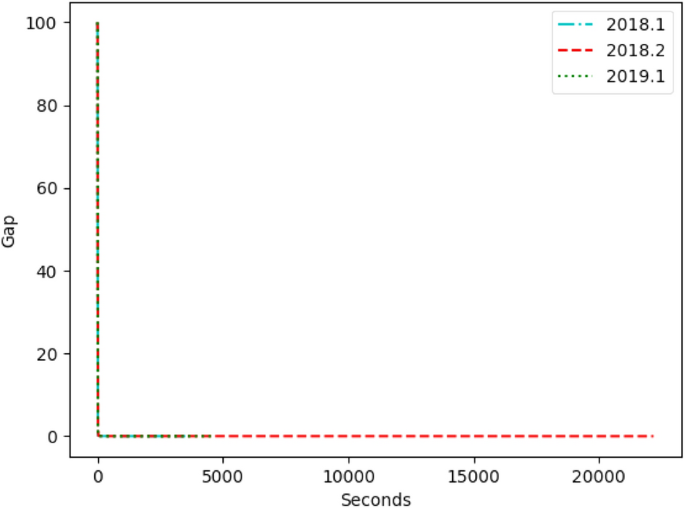 assignment problem in real life figure 2