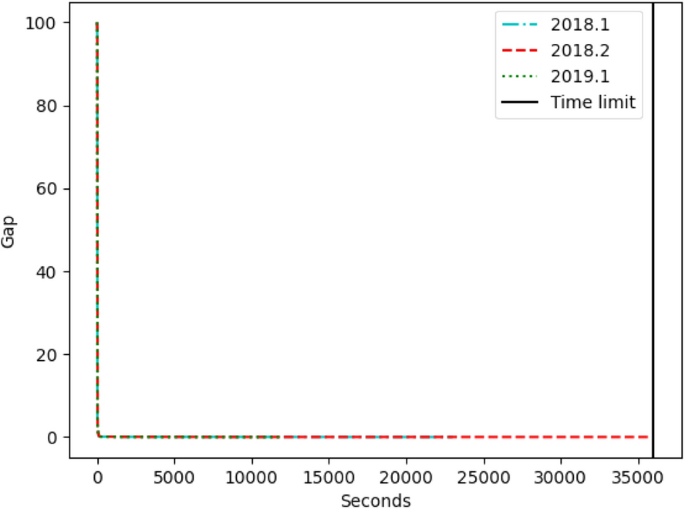 assignment problem in real life figure 3