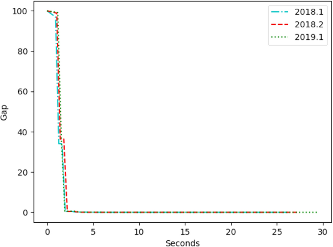 assignment problem in real life figure 5