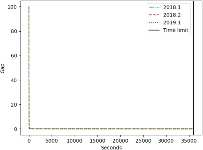 assignment problem in real life figure 6