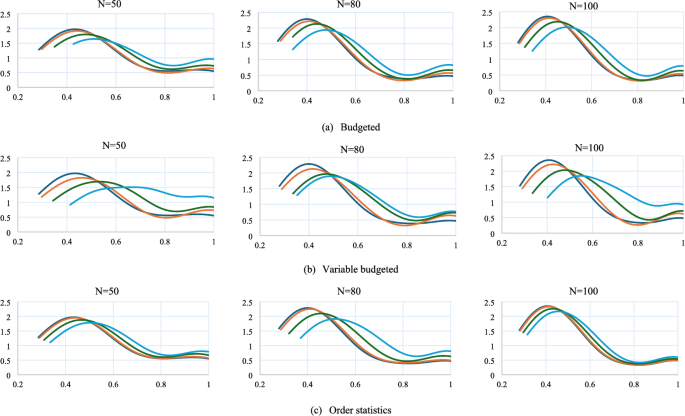 Statistical Envelope Chart Types Robust data envelopment analysis models for efficiency evaluation with ...