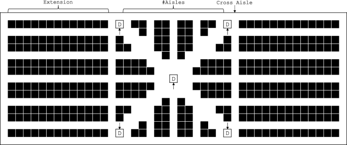 Star Layout For Ranting One fits all: a flexible branch-and-cut algorithm for picker routing in ...