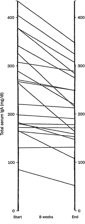 Raised Incidence Of Ankylosing Spondylitis Among Inuit Populations Could Be Due To High Hla B27 Association And Starch Consumption Springerlink Raised Incidence Of Ankylosing Spondylitis Among Inuit Populations Could Be Due To High Hla B27 Association And Starch Consumption Springerlink