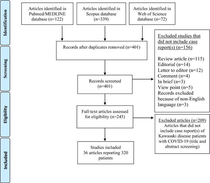 Kawasaki-like disease in with COVID-19 | SpringerLink