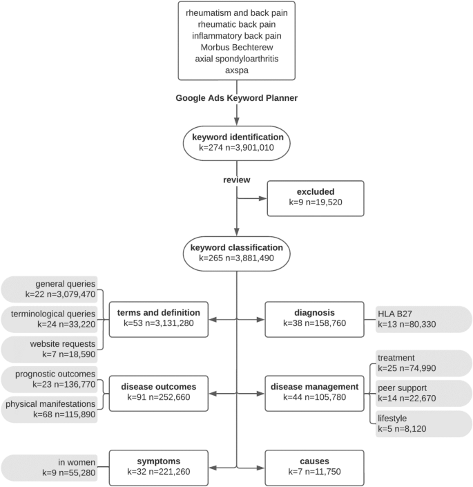 Disease Control Data, nr-axSpA