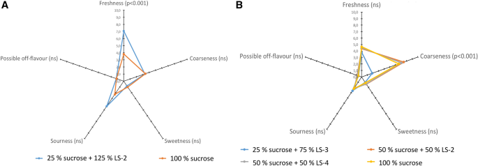 Plant Cell Cultures As Food Aspects Of Sustainability And Safety Springerlink