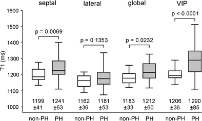 Native Myocardial T1 Mapping In Pulmonary Hypertension Correlations With Cardiac Function And Hemodynamics Springerlink