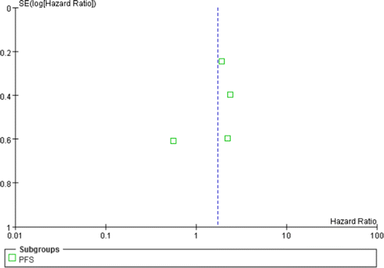 figure d