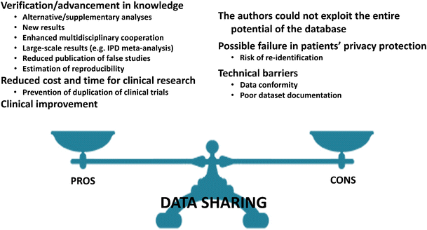 To Share Or Not To Share Expected Pros And Cons Of Data Sharing In Radiological Research Springerlink