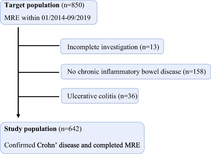 crohn s disease prevalence mr features and clinical significance of enteric and colonic sinus tracts springerlink sinus tracts