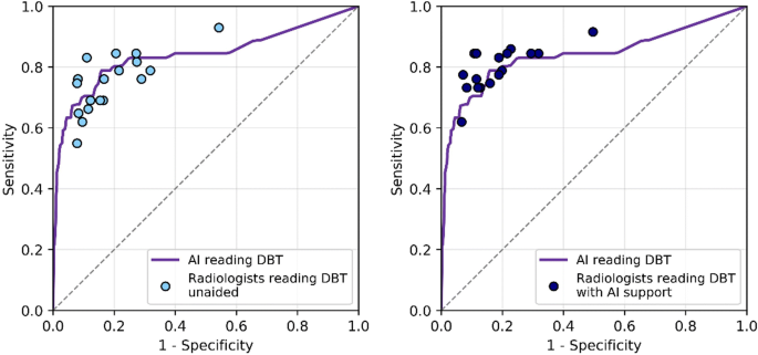 multi reader multi case study figure 6