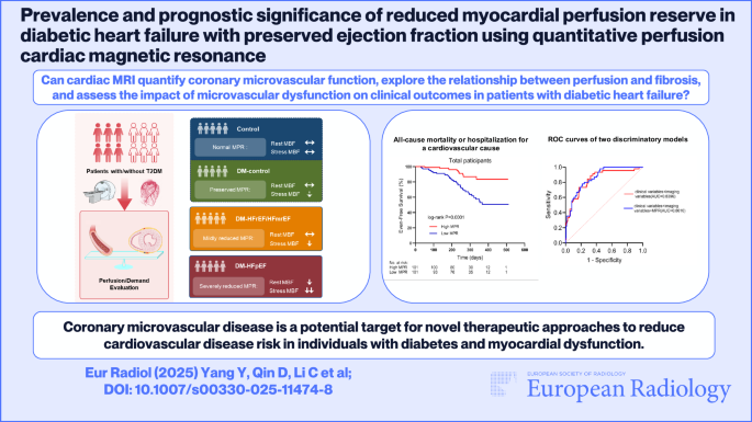 Prevalence and prognostic significance of reduced myocardial perfusion ...