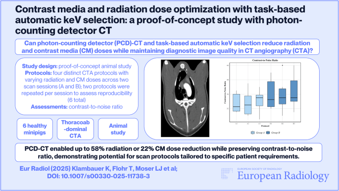 Contrast media and radiation dose optimization with task-based ...