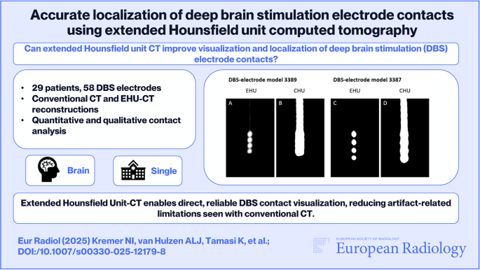 Accurate localization of deep brain stimulation electrode contacts ...
