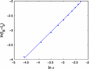 figure 28