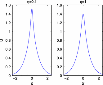 figure 29