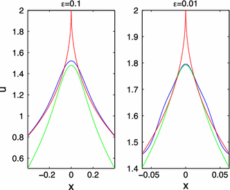 figure 31