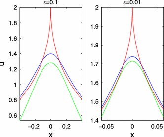 figure 33