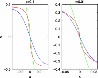 figure 34