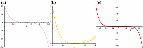 figure 27